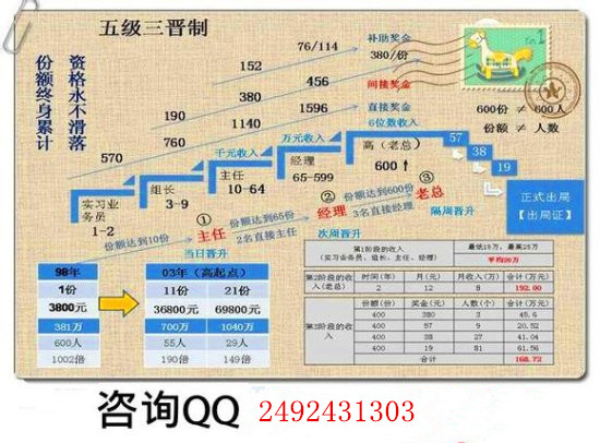 五级三阶制模式 五级三阶制模式